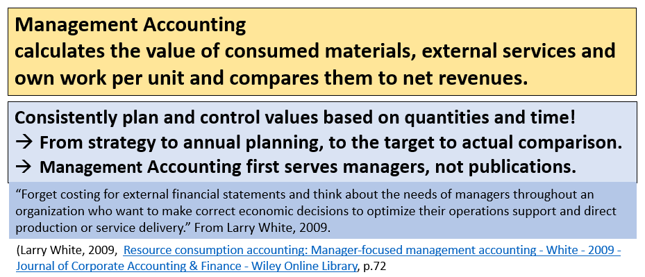 Management Accounting